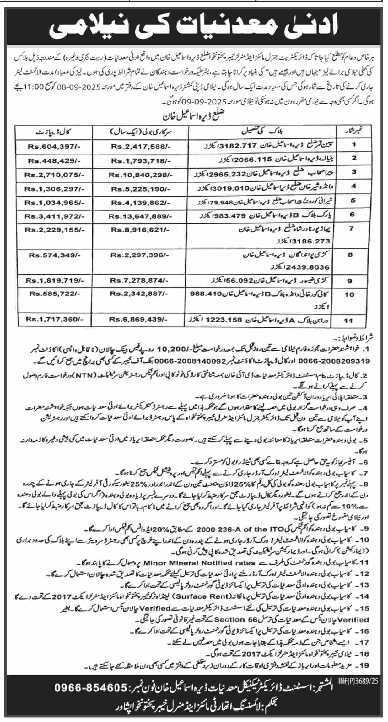 Mines & Minerals Department Peshawar Tender Notice